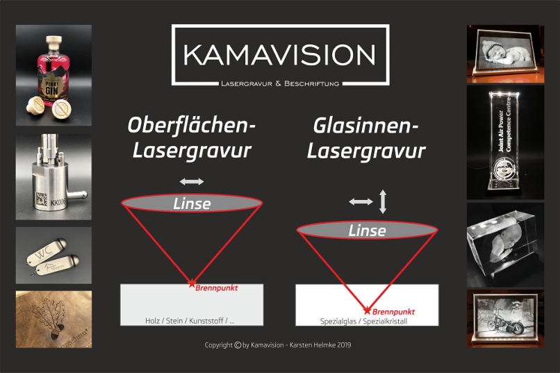 Funktionsweise der Lasergravur Kamavision